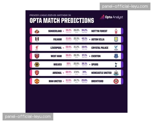 Opta更新英超降级概率：热刺升至58.3%成最危险球队